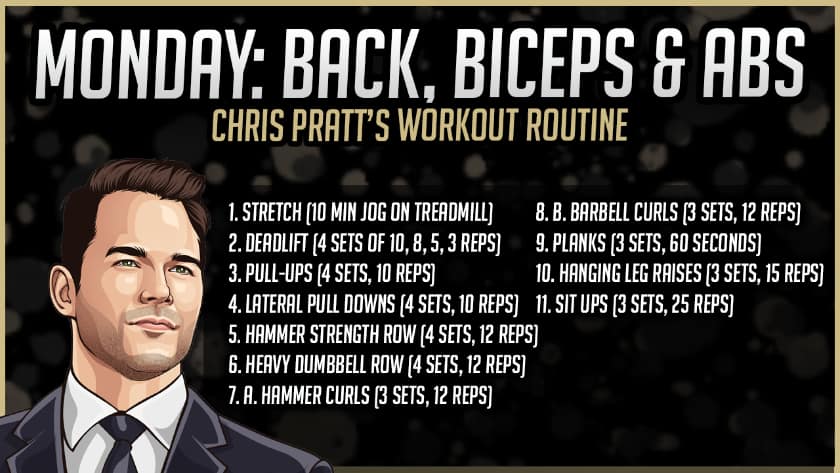 Chris Pratt's Back Workout Routine